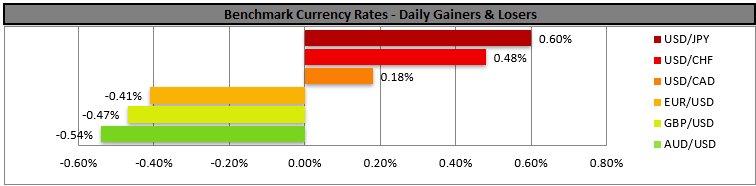 benchmark-19-07-2024