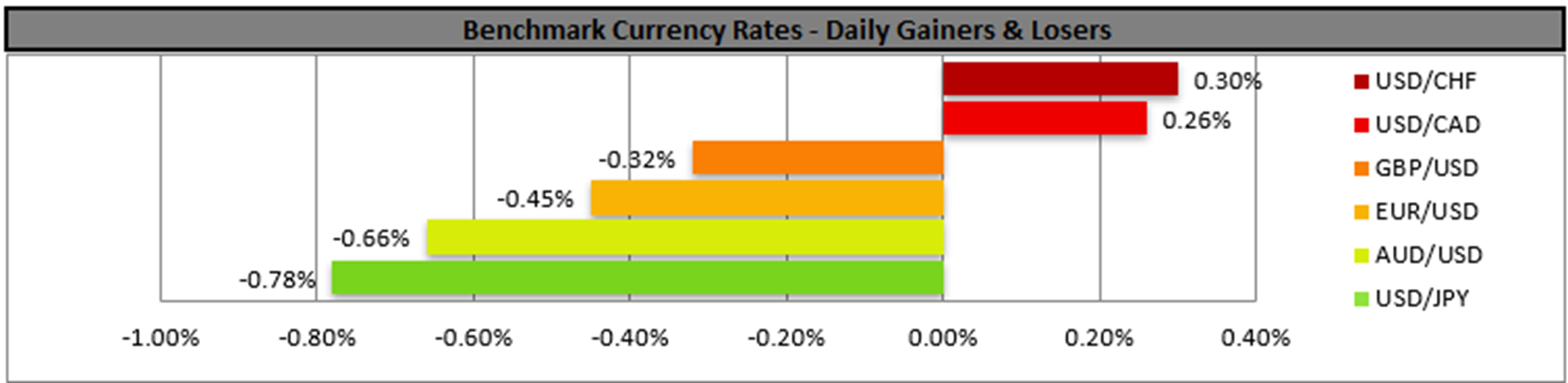 benchmark-24-07-2024