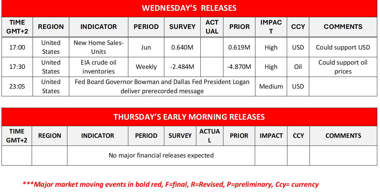 morning-releases-24-07-2024