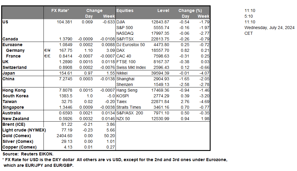 table-24-07-2024