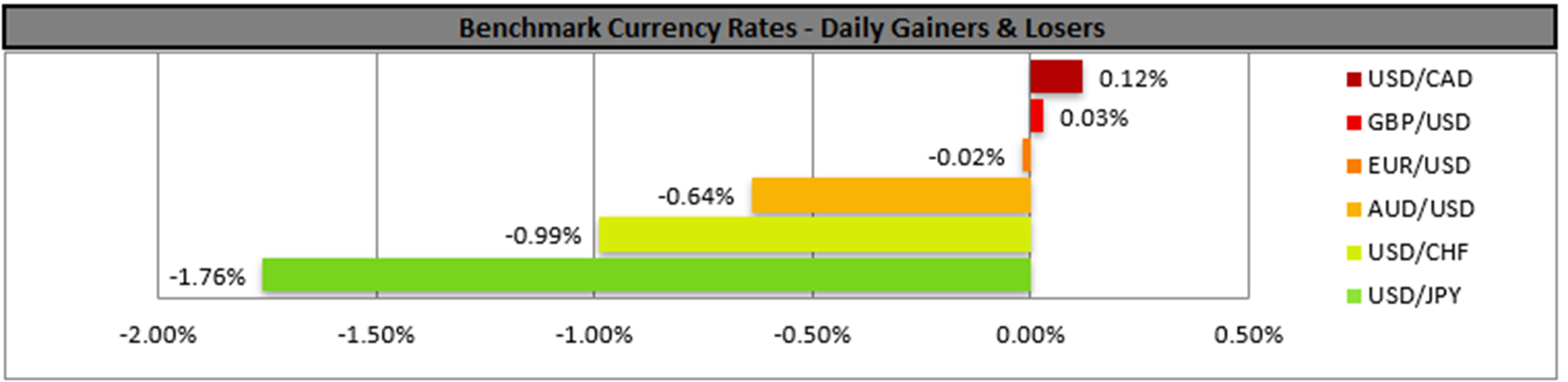 benchmark-25-07-2024