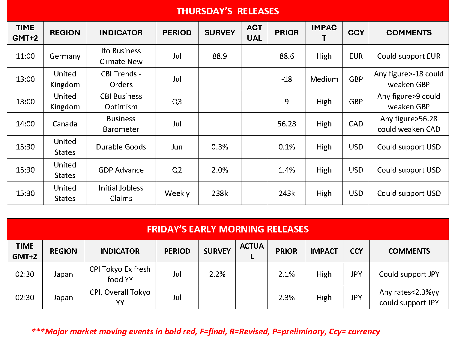 morning-releases-25-07-2024