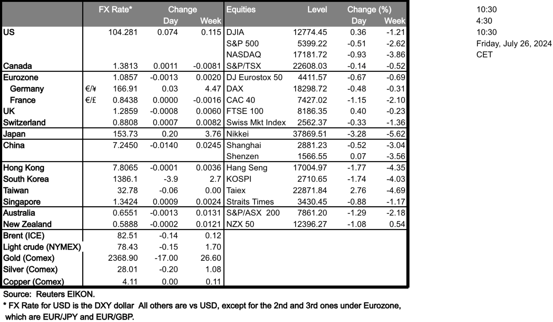 table-26-07-2024