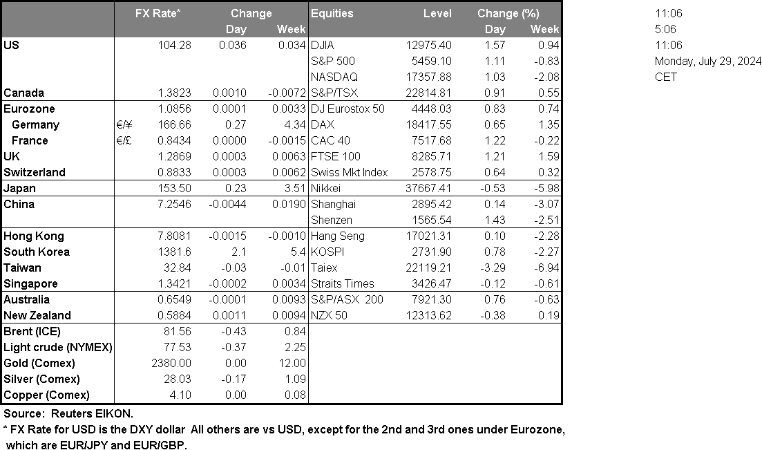 table-29-07-2024