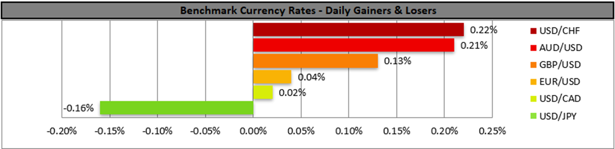 benchmark-29-07-2024