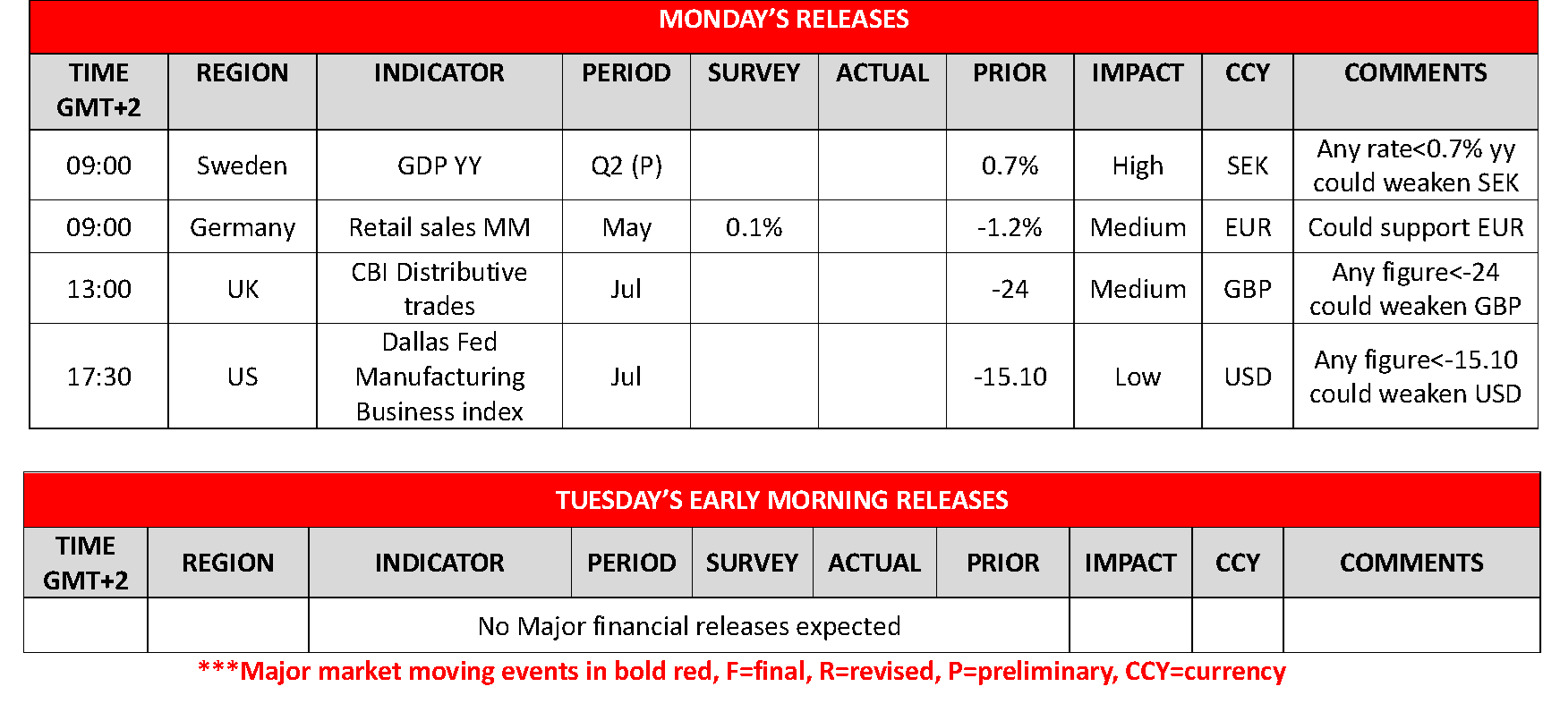 morning-releases-29-07-2024