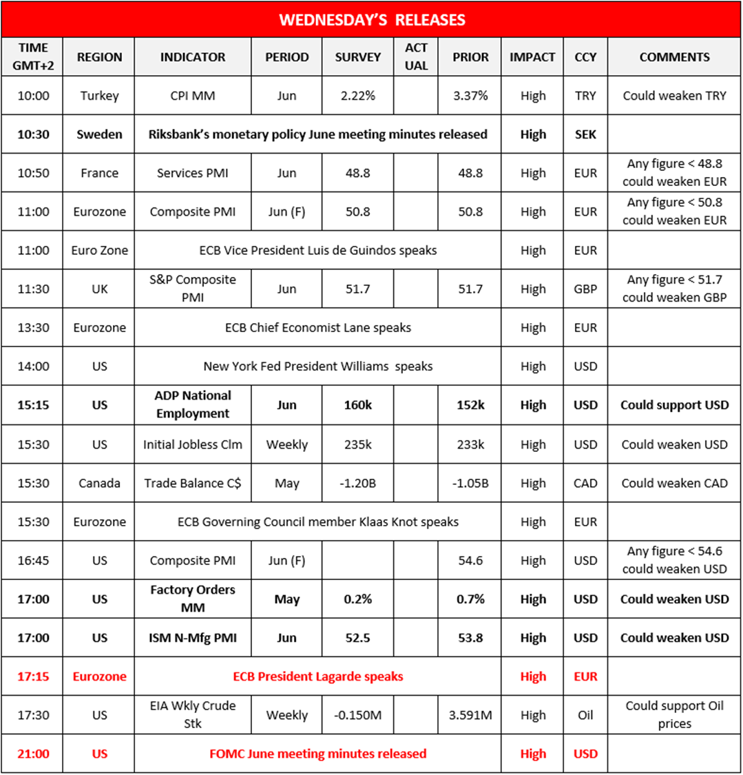 morning-releases-03-07-2024