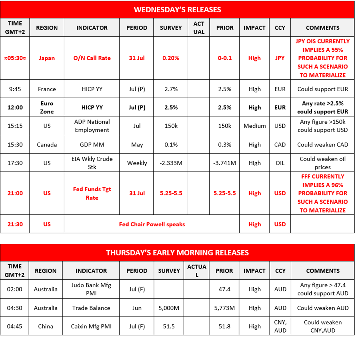 morning-releases-31-07-2024