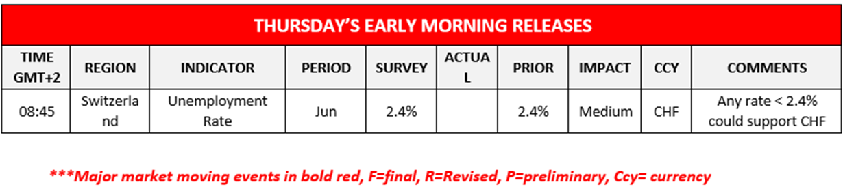 morning-releases-03-07-2024