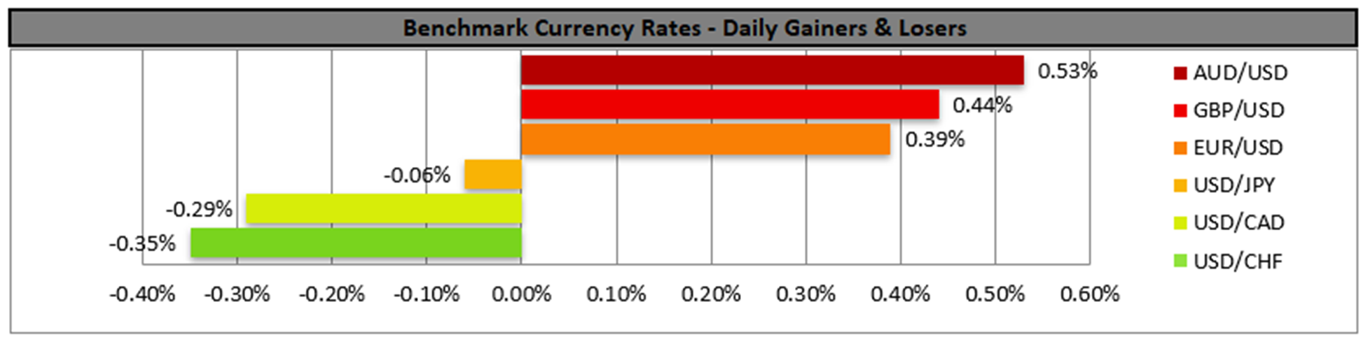 benchmark-04-07-2024