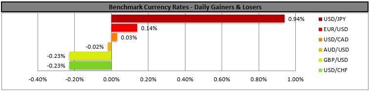 benchmark-26-07-2024