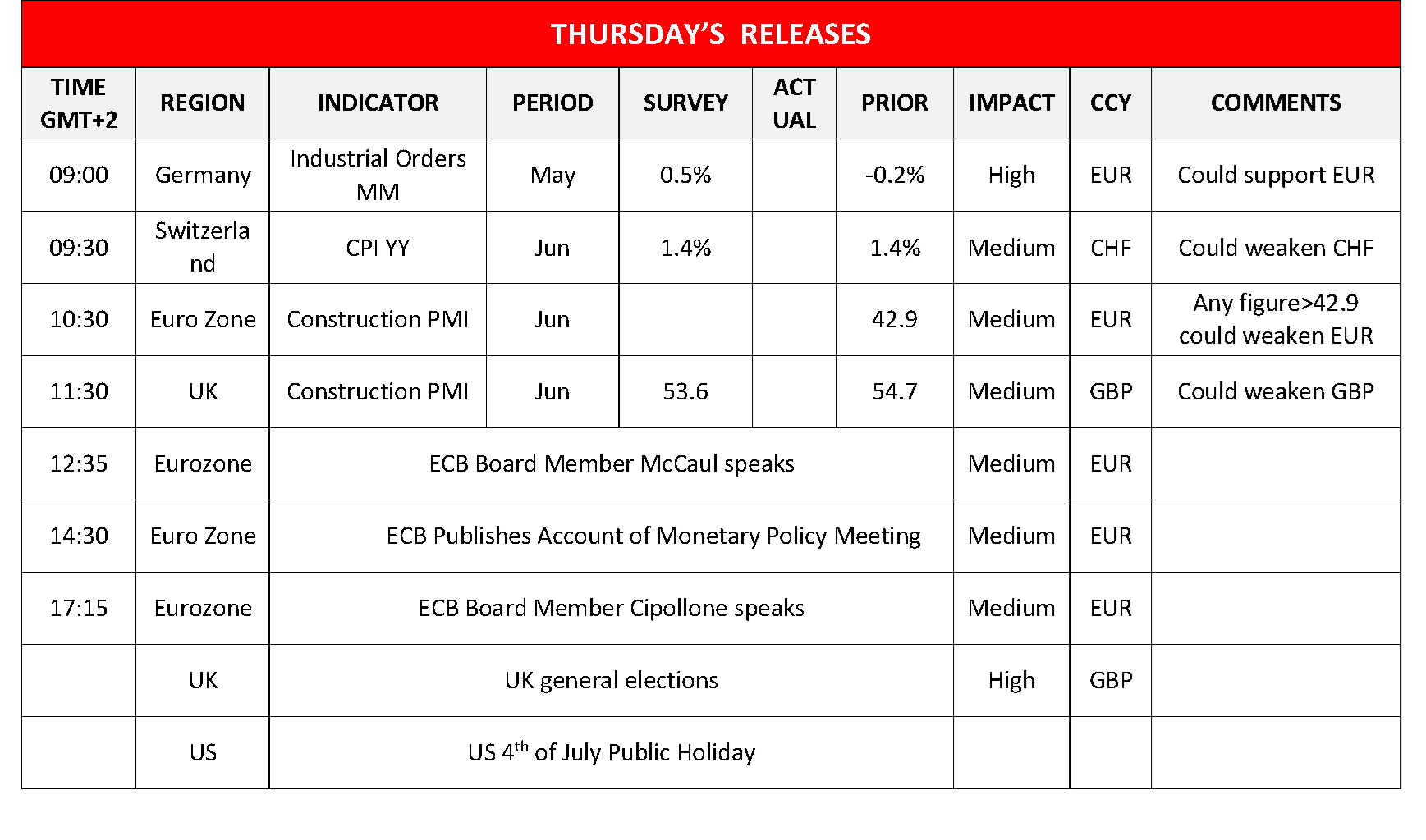 morning-releases-04-07-2024