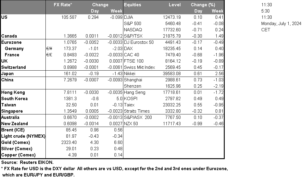 table-01-07-2024
