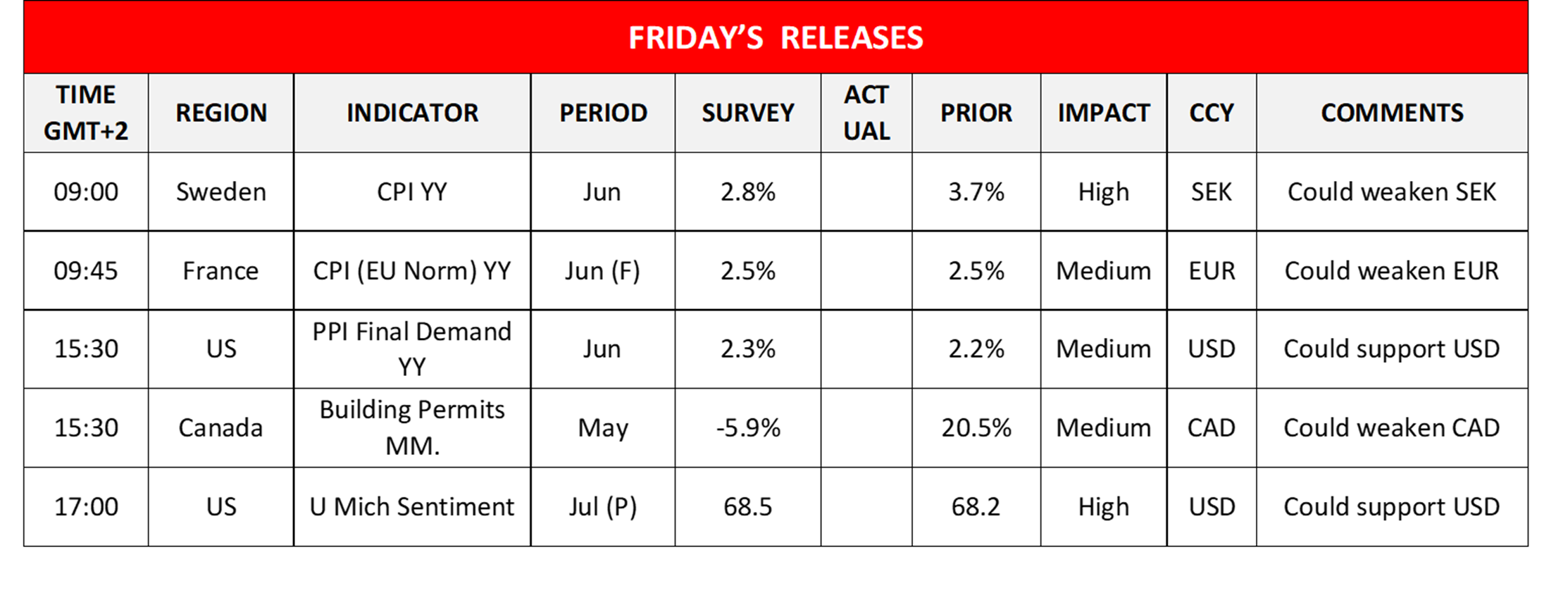 morning-releases-12-07-2024