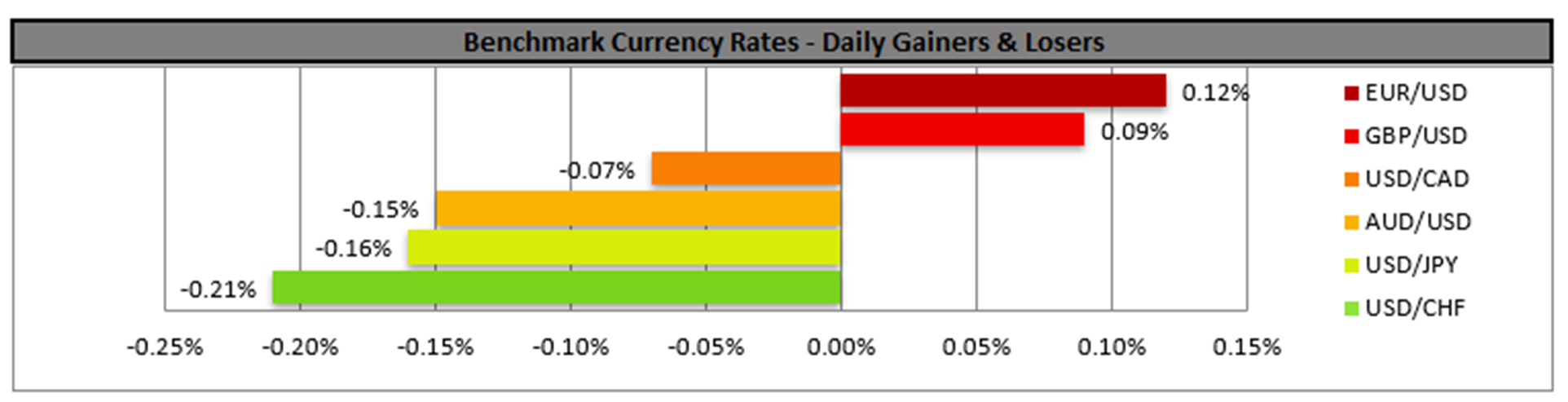benchmark-17-07-2024