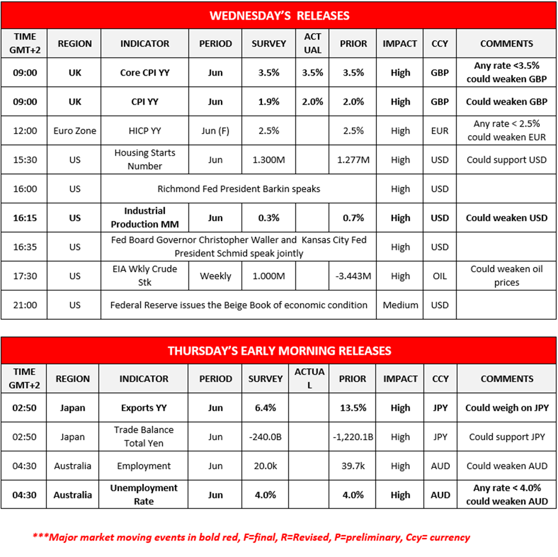 morning-releases-17-07-2024