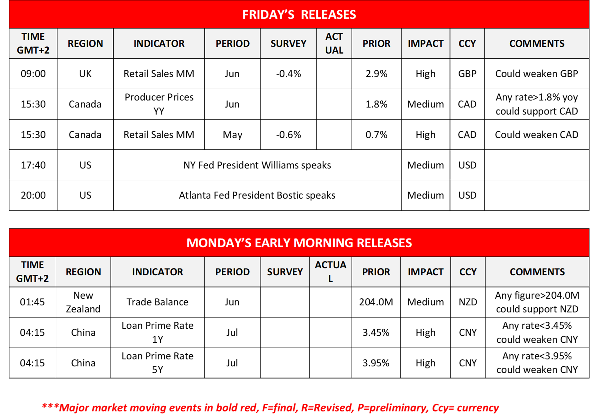 mroning-releases-19-07-2024