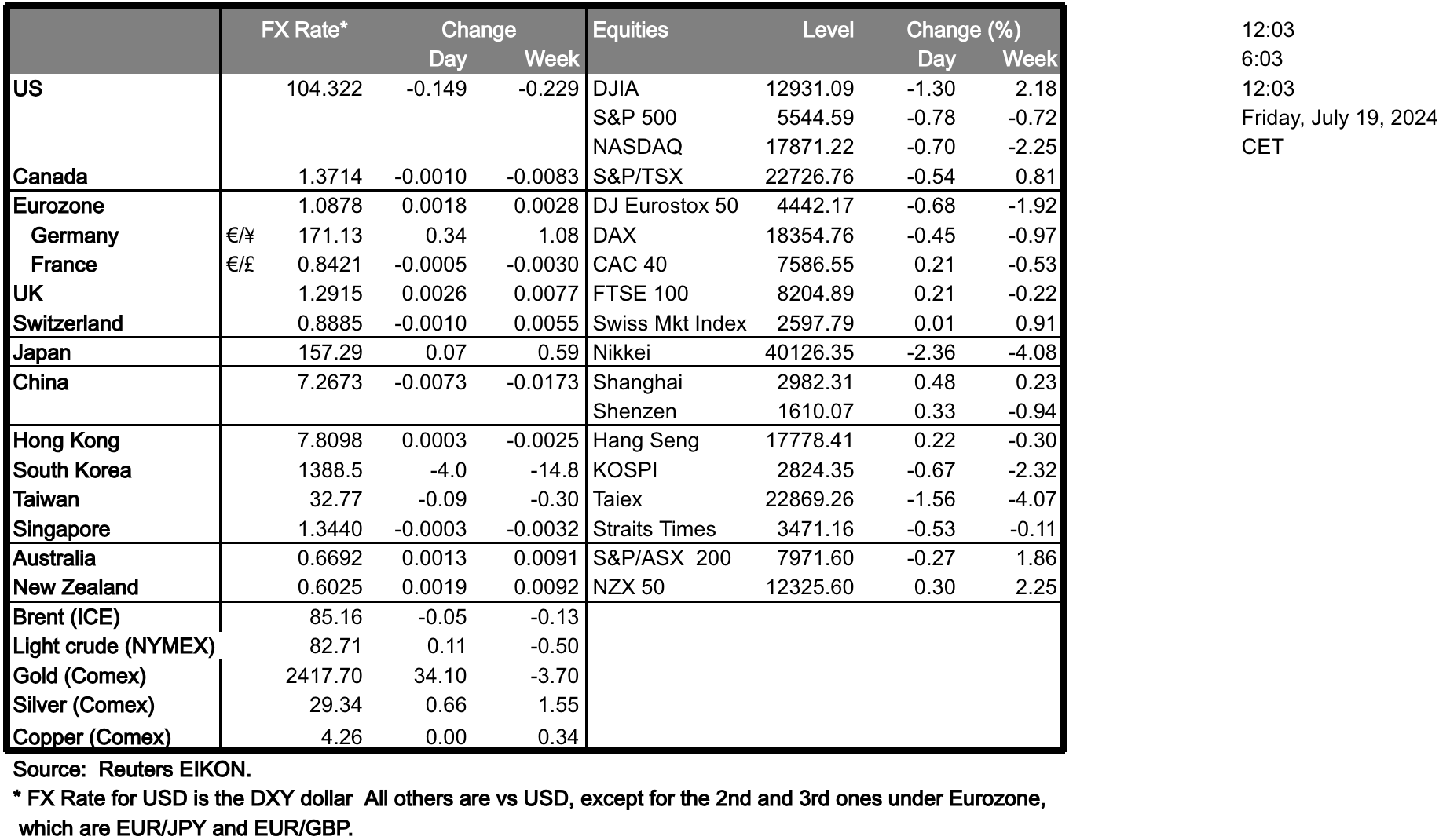 table-19-07-2024