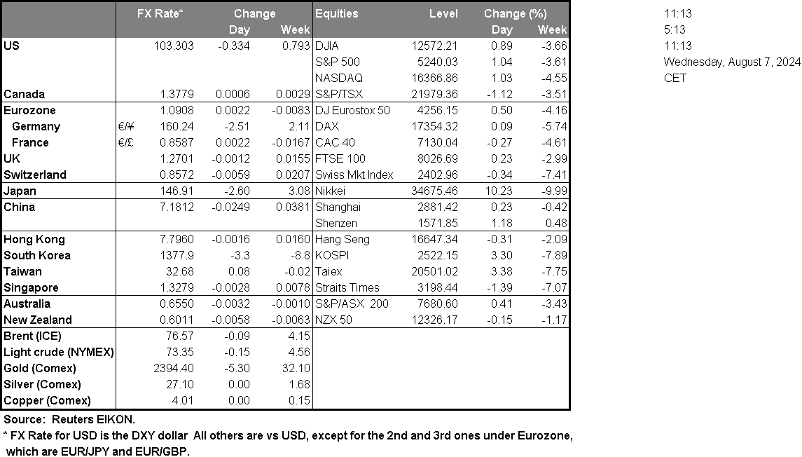 table-07-08-2024