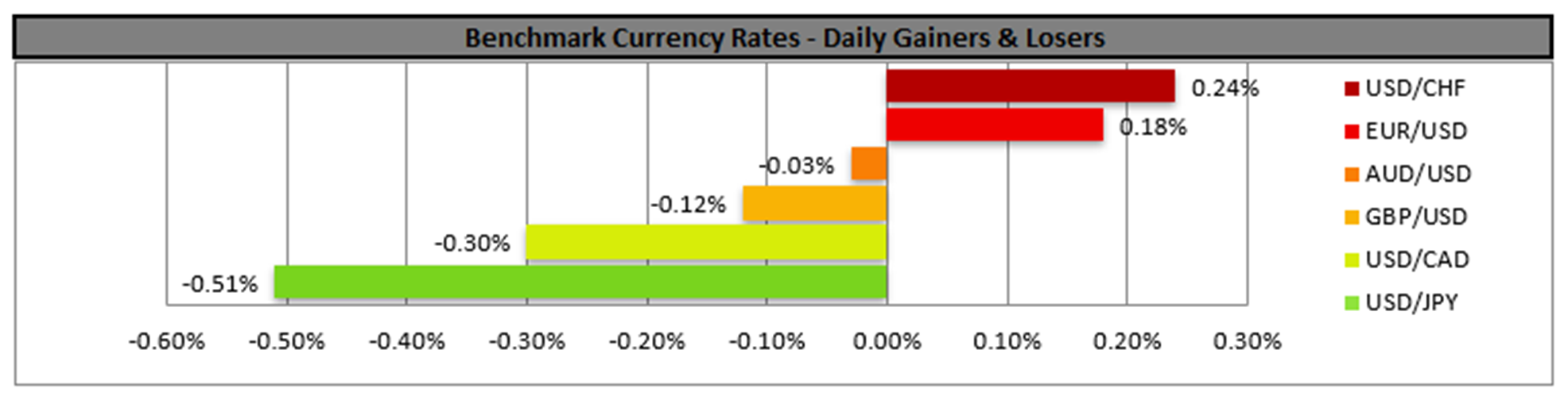 benchmark-08-08-2024