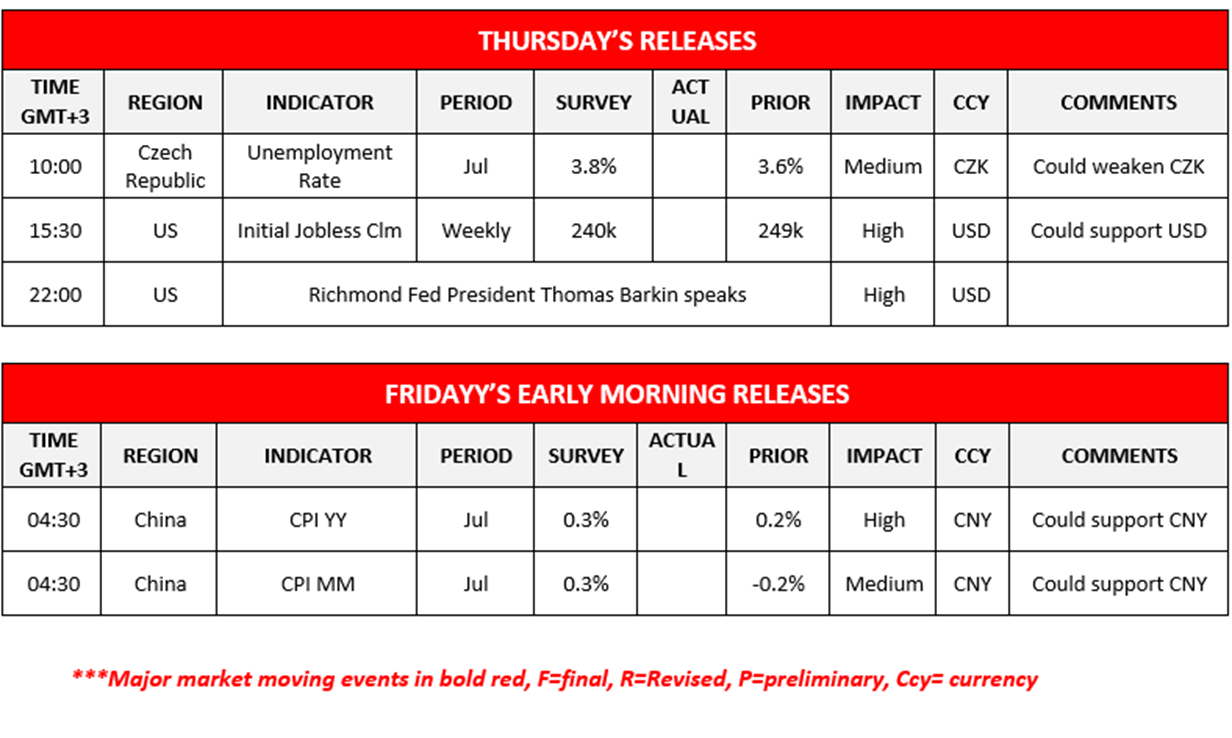 morning-releases-08-08-2024