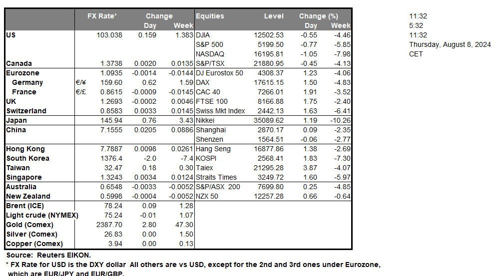 table-08-08-2024