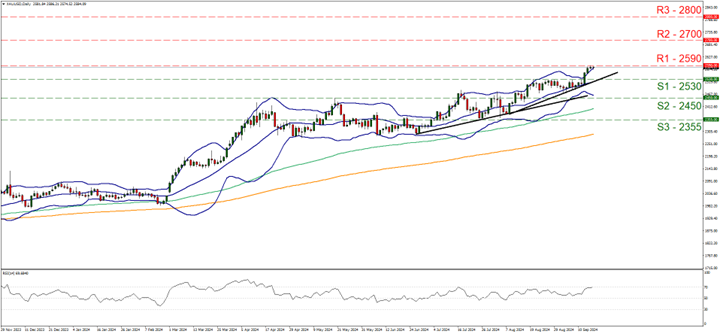 Chart depicting XAU/USD exchange rates, featuring a price line and trend line to analyze market movements.