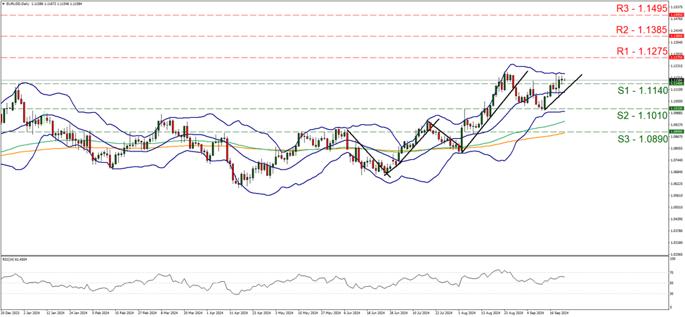 eur-usd-daily-chart support at one point one one four and resistance at one point one two seven five, direction upwards