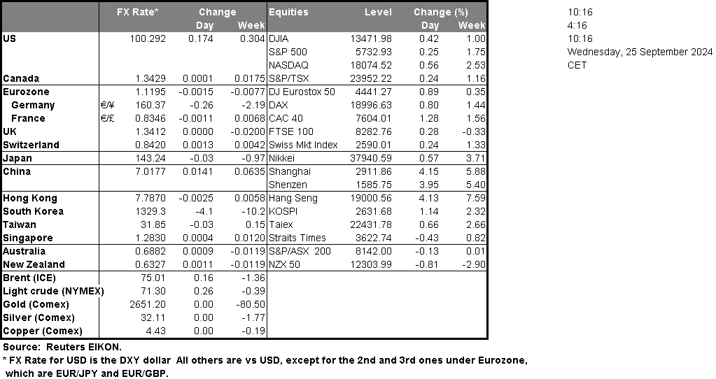 table-25-09-2024