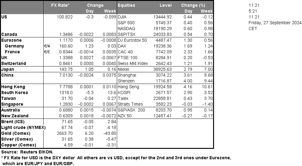 table-27-09-2024
