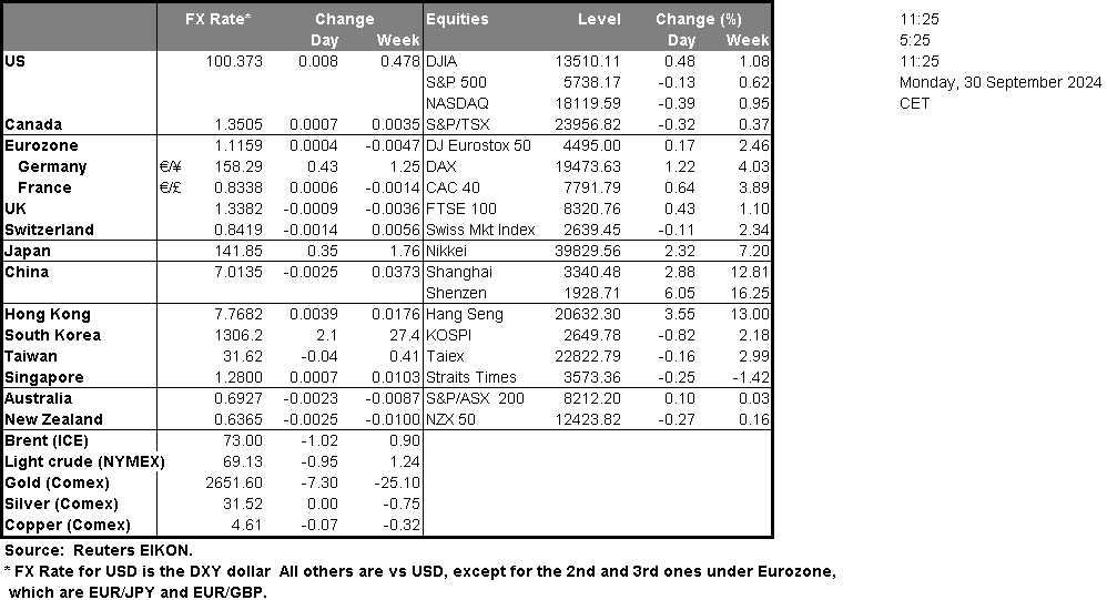 table-30-09-2024