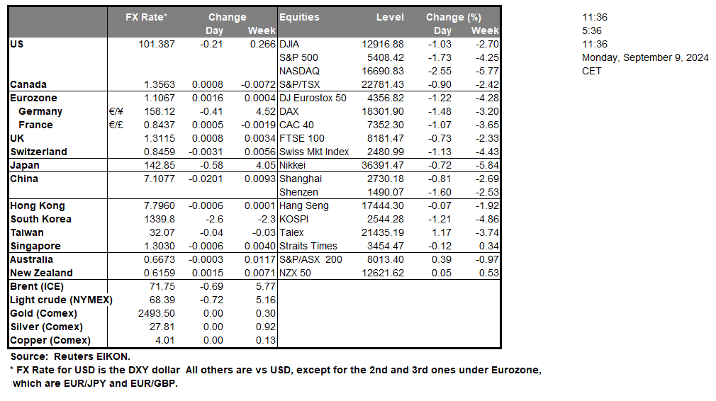 table-09-09-2024