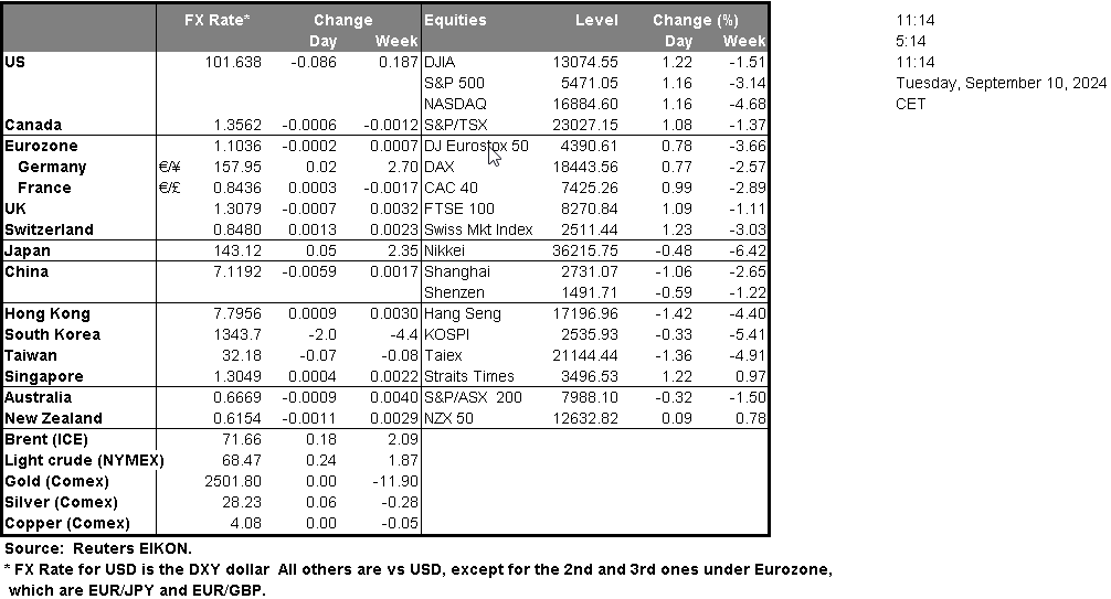 table-10-09-2024