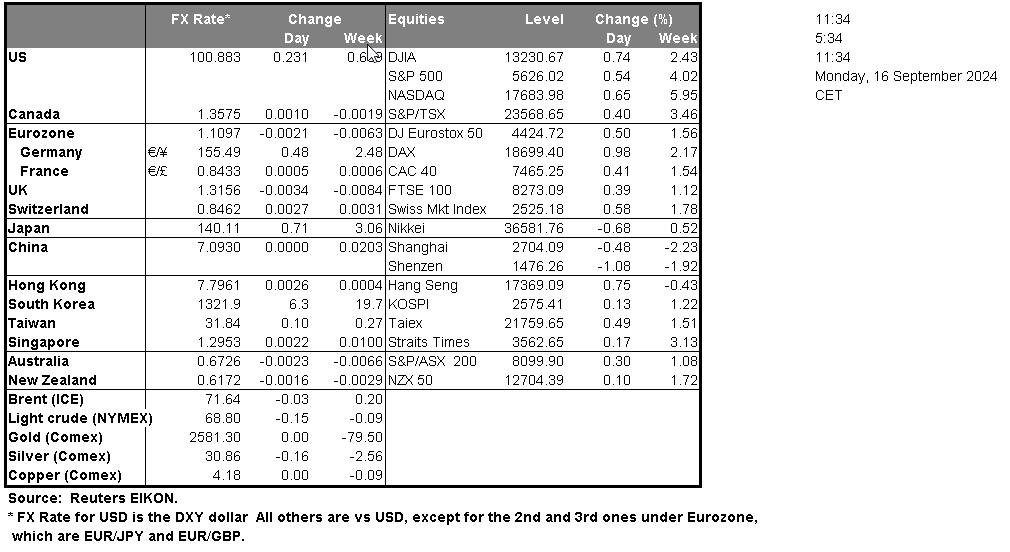 table-16-09-2024