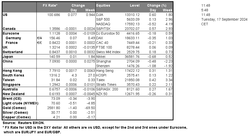 table-17-09-2024