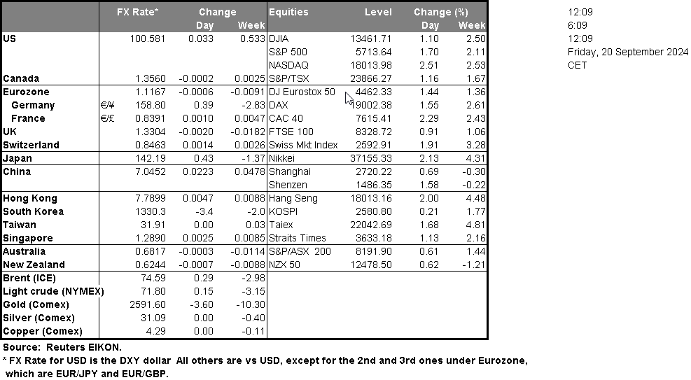 table-20-09-2024