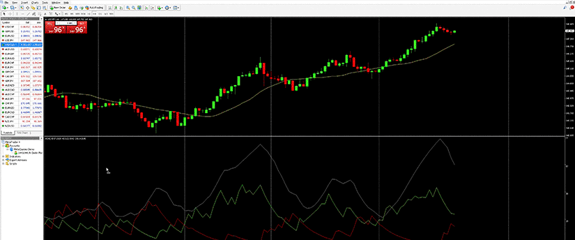 Image showing a forex trading system dashboard with various currency pairs, charts, and trading tools for user interaction.