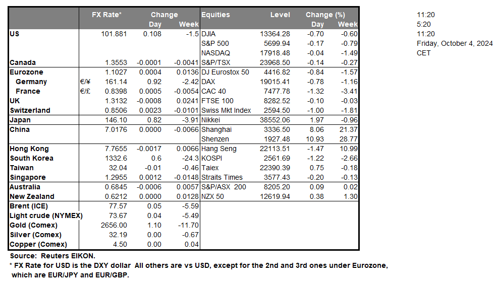 table-04-10-2024