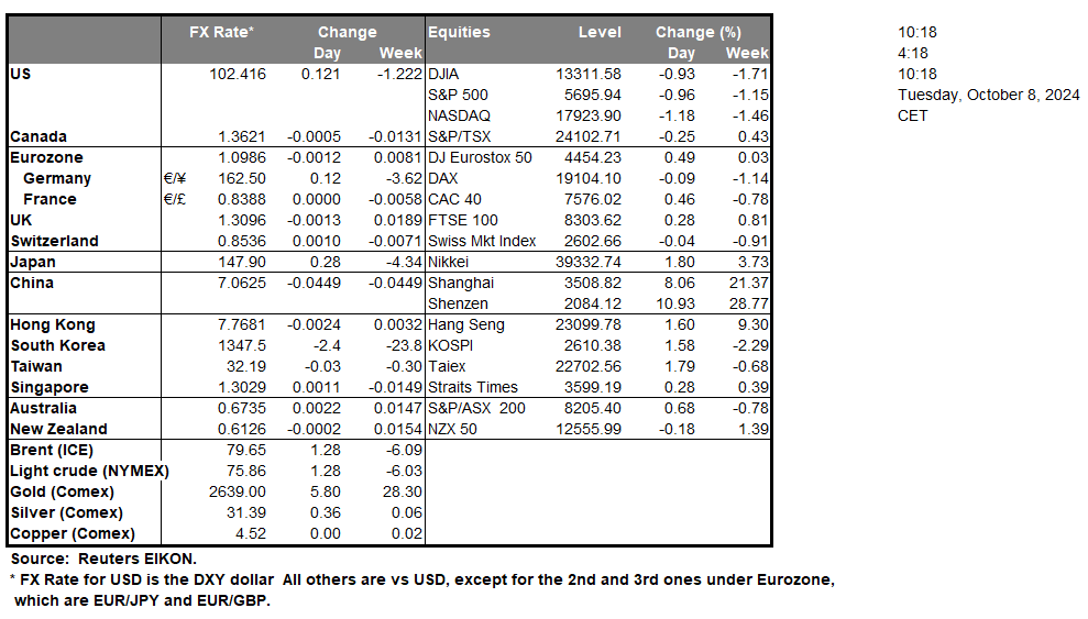 table-08-10-2024