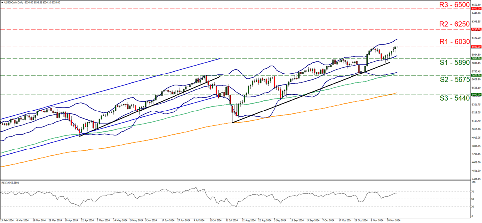 support at five thousand eight  hundred and ninety and resistance at six thousand and thirty, direction upwards  