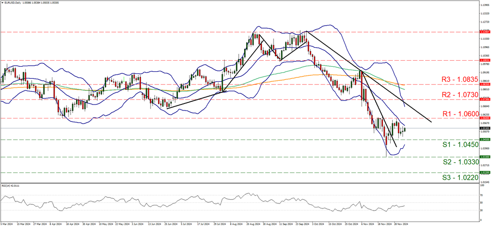 eur-usd-daily-chart support at one point zero four five and resistance at one point zero six, direction sideways