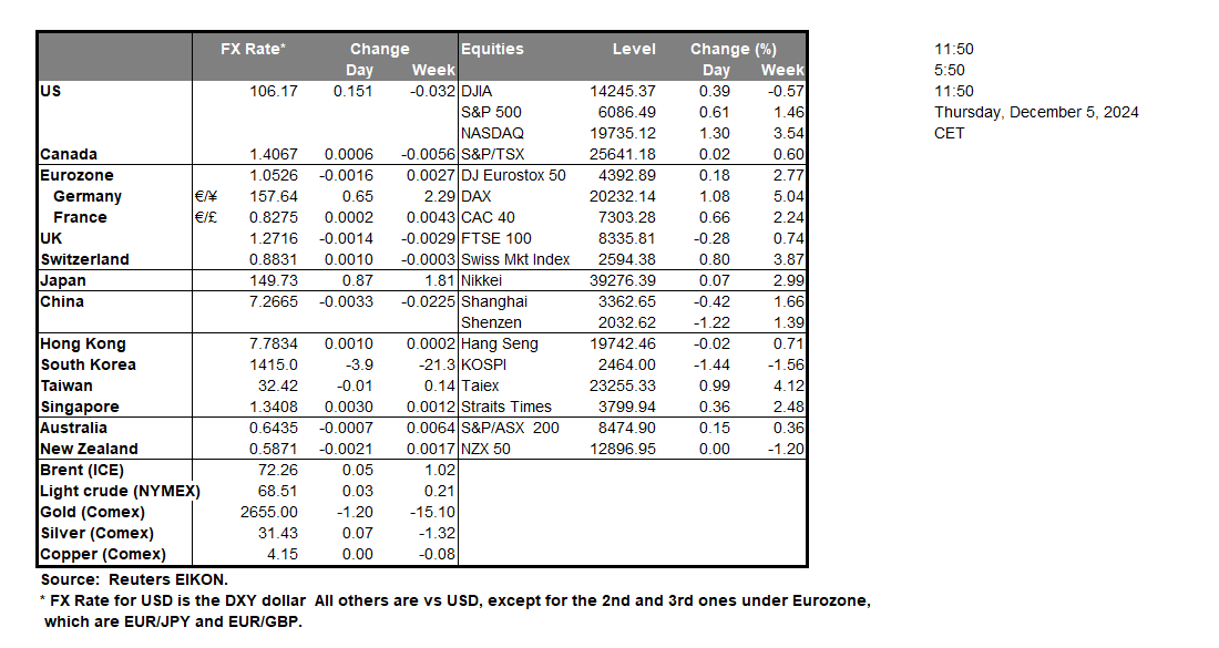 table-5-12-2024