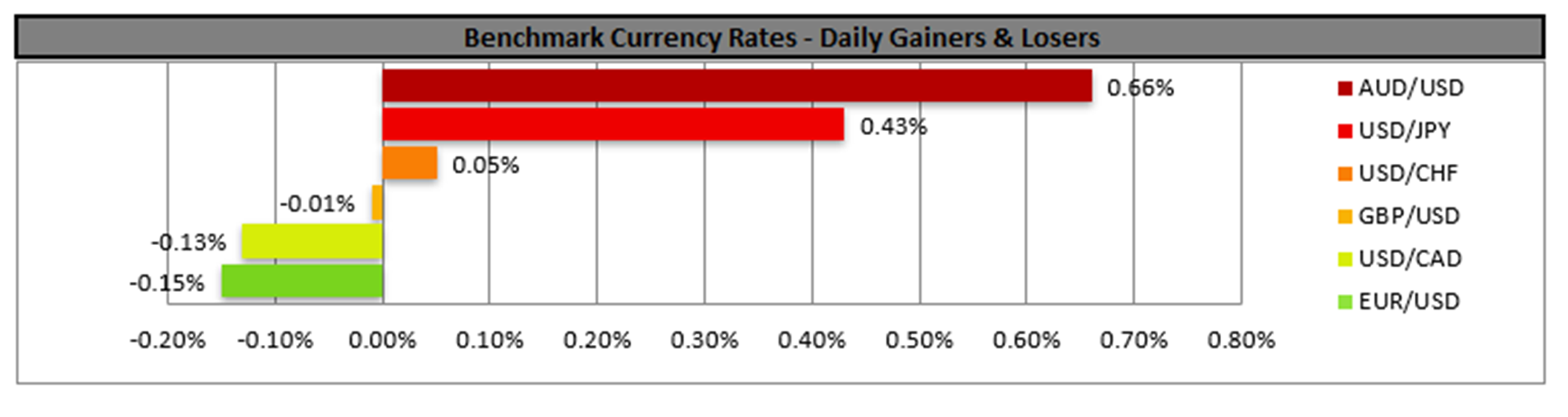 benchmark-12-12-2024