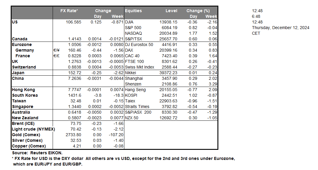 table-12-12-2024