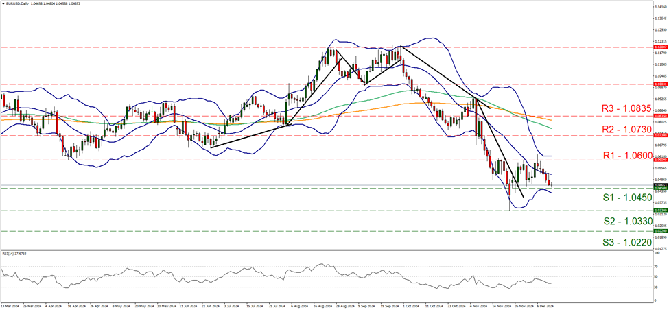 eur-usd-daily-chart support at one point zero four five and resistance at one point zero six, direction sideways