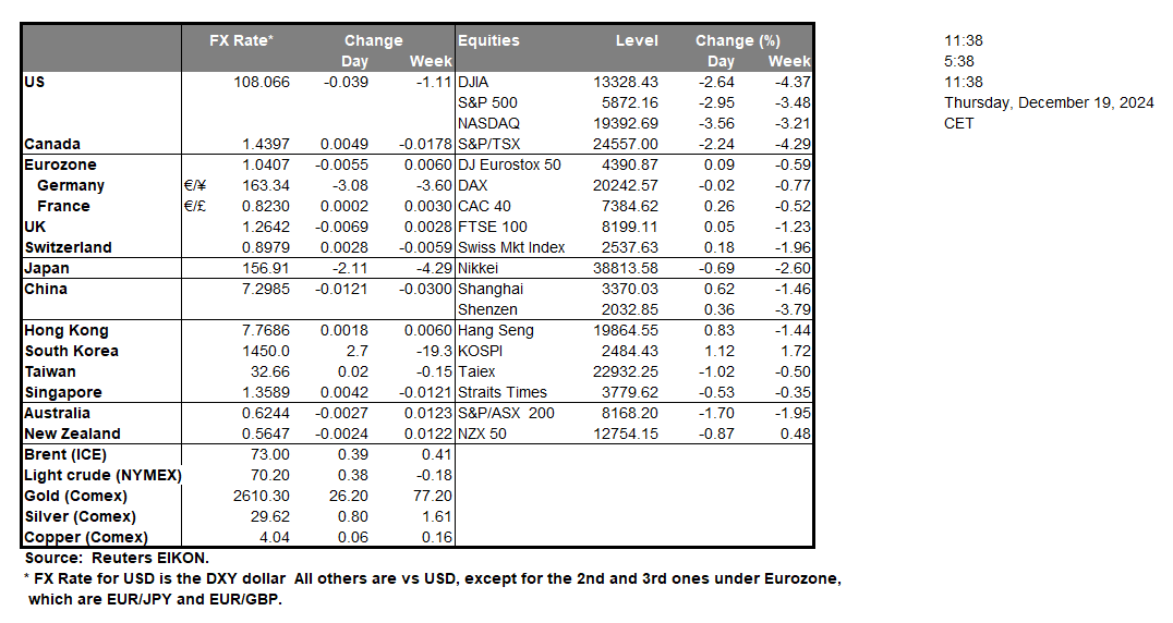 table-19-12-2024