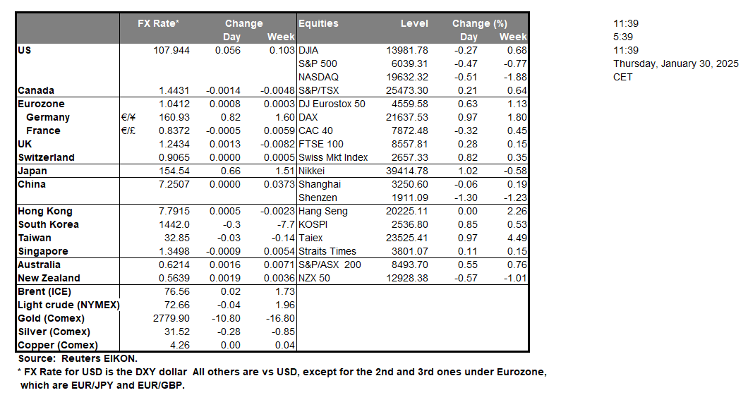 table-30-1-2025