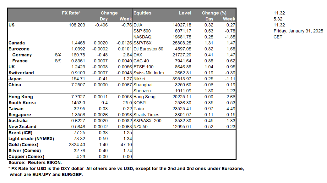 table-31-1-2025