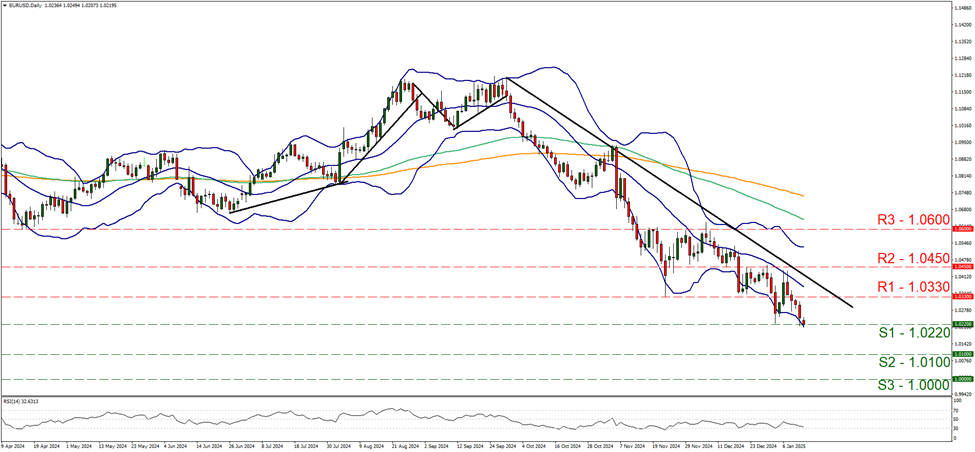 eur-usd-jpy-daily-chart support at one point zero two two and resistance at one point zero three three, direction downwards
