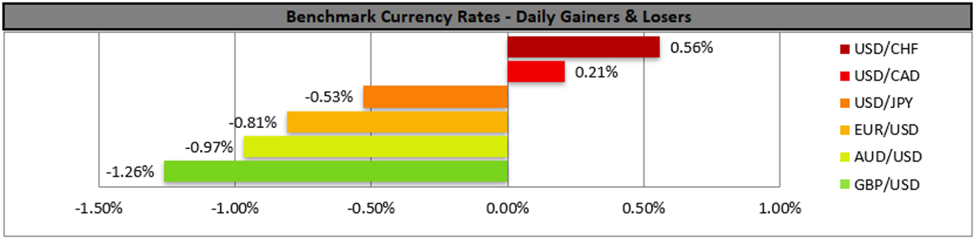 benchmark-13-1-2025